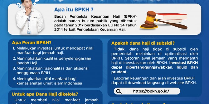 Mau Berangkat Haji dengan Tenang? Pahami 4 Peran Penting BPKH