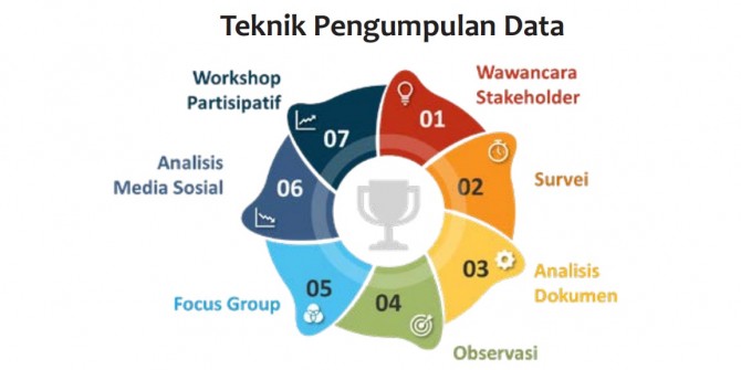 Segudang Manfaat Mengumpulkan Informasi “Stakeholder”